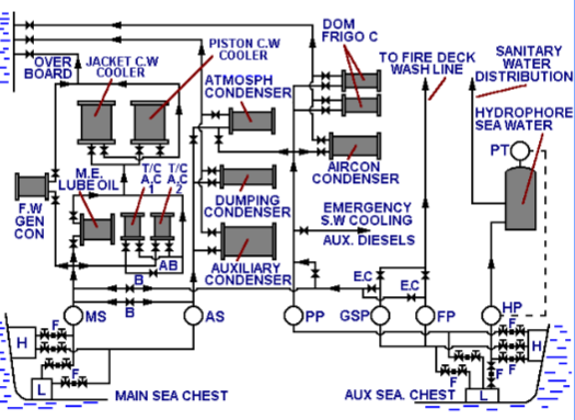Mechanical scheme