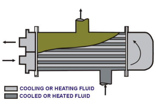 Heat exchanger