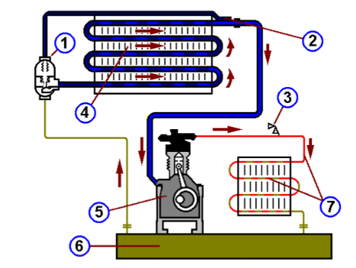 Refrigeration plant