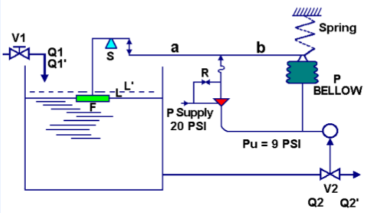 Nozzle/flapper assembly