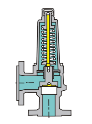 A safety valve