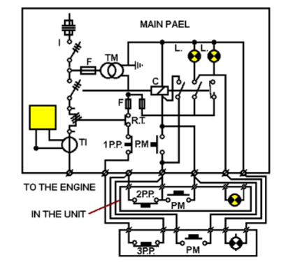 Electrical scheme