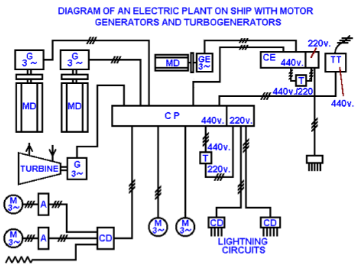 Electrical scheme