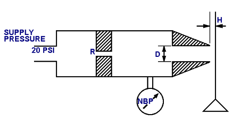 A nozzle/flapper assembly