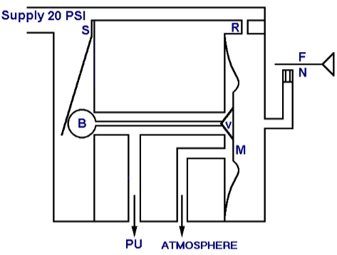 Pneumatic transmitter