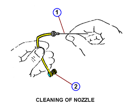 Cleaning of nozzle