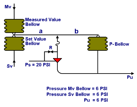 Pneumatic controller