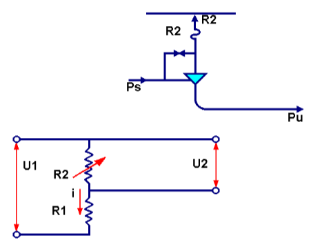 Pneumatic control unit