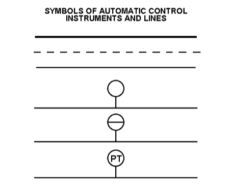 Automation schematic diagram