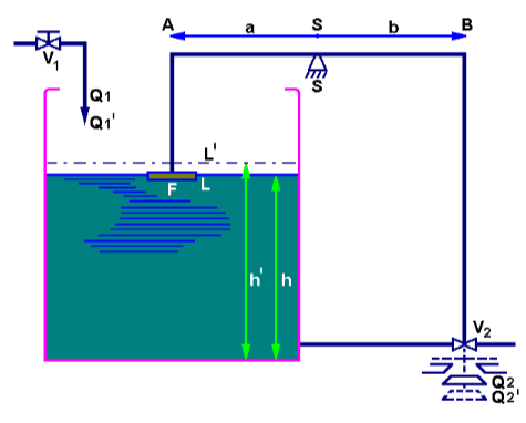 Mechanical Controller