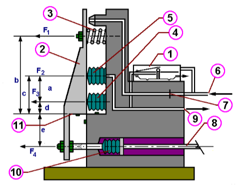 Pneumatic temperature transmitter