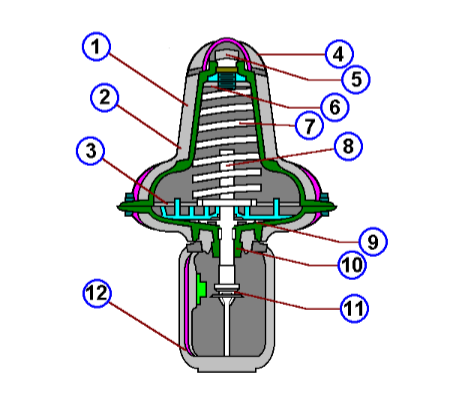 Pneumatic valve motor