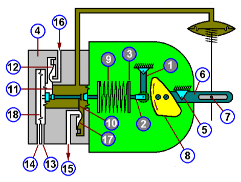 Mechanical scheme