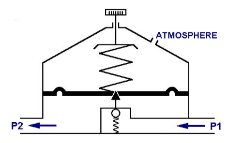 Pressure reducing valve