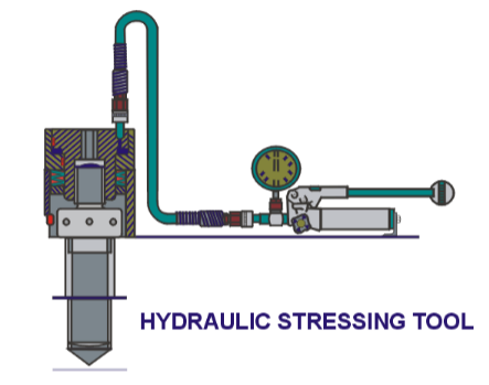 Hydraulic stressing tool