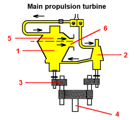 High Pressure Turbine