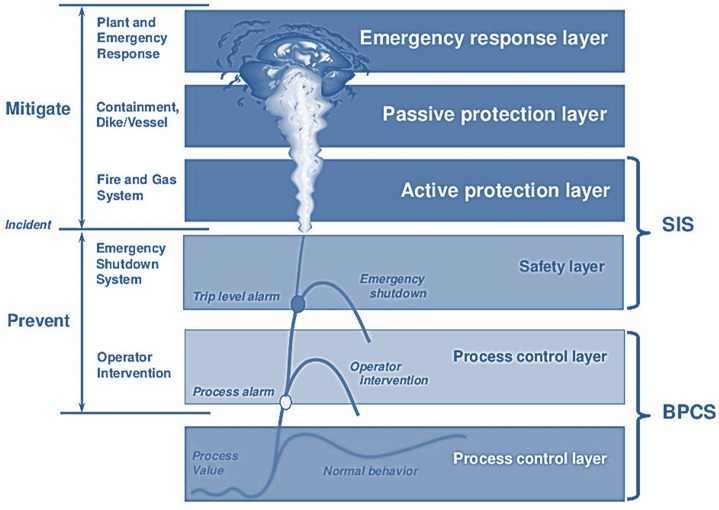 Safeguard scheme of LNG bunkering