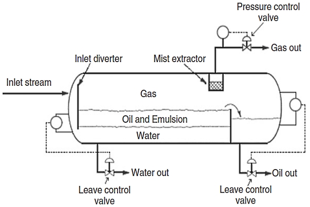 Scheme of separator