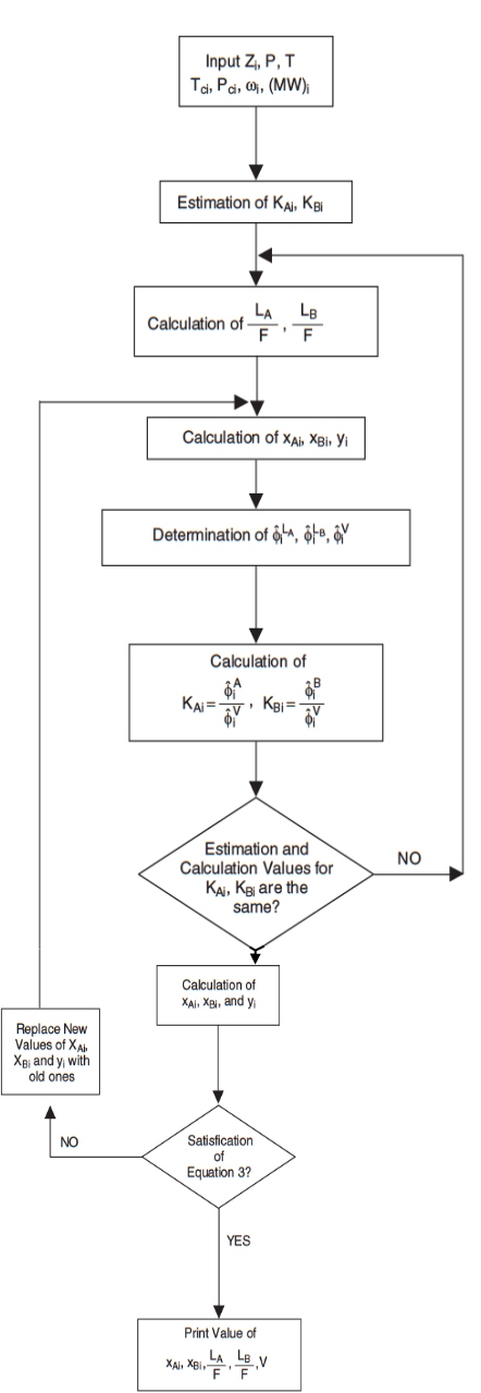 Diagram for flash calculations