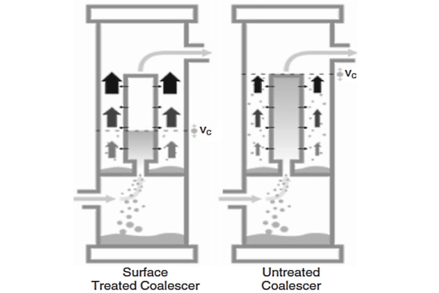 Surface treatment coalescence