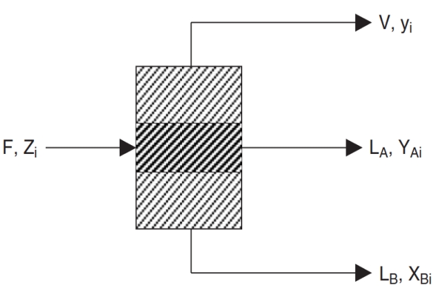 Model of a three-phase behavior