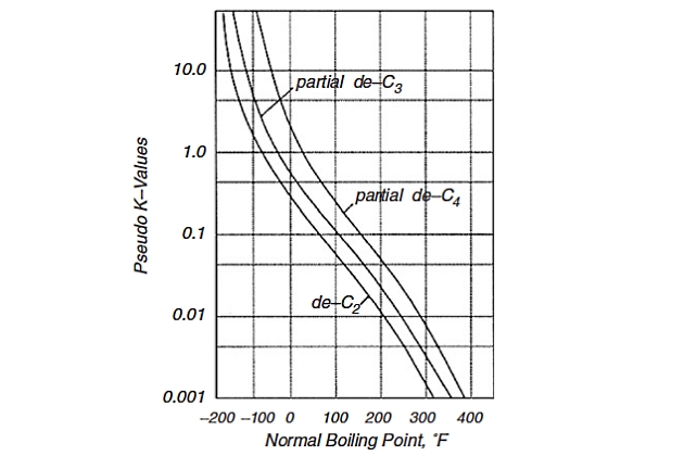 Pseudo K values graph