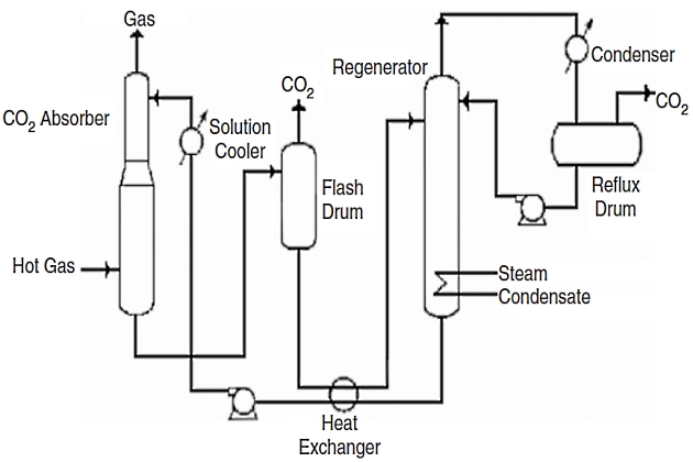 Scheme of Giammarco-Vetrocoke