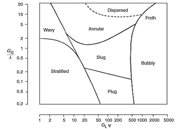 Scheme of horizontal flow