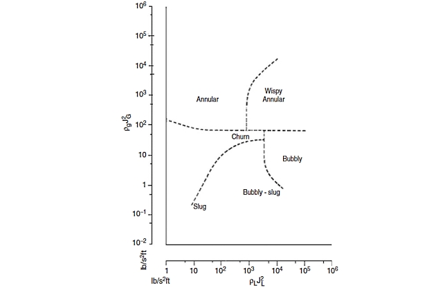 Scheme of vertical flow