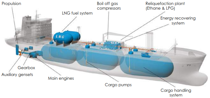 Ethanol tanker design