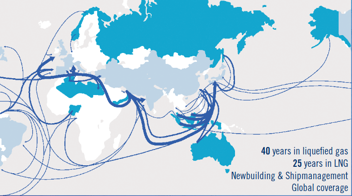 LNG industry map