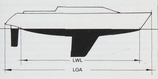 Yacht diagram