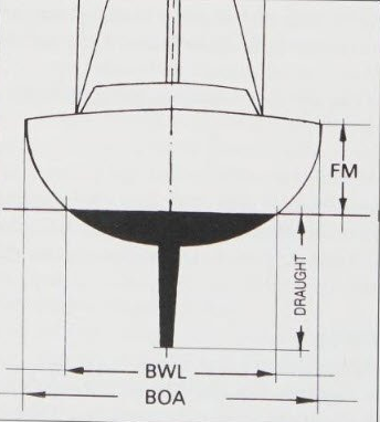 Ship diagram