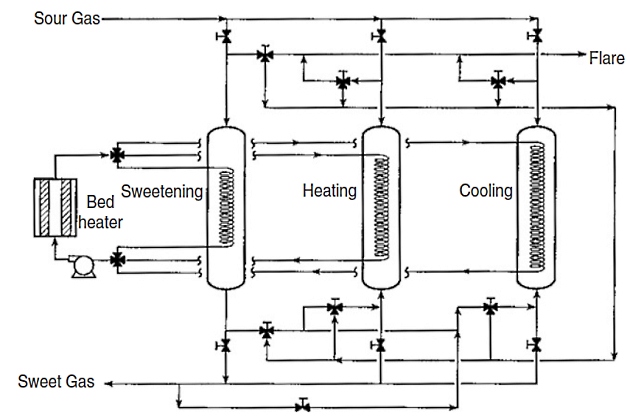 The molecular sieve diagram