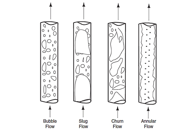 Two-phase flow scheme