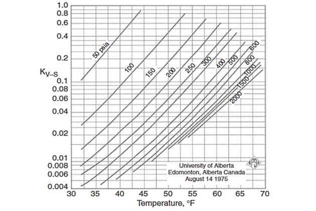 Graph equilibrium constant for isobutane