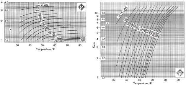 Graph of vapor-solid equilibrium constants