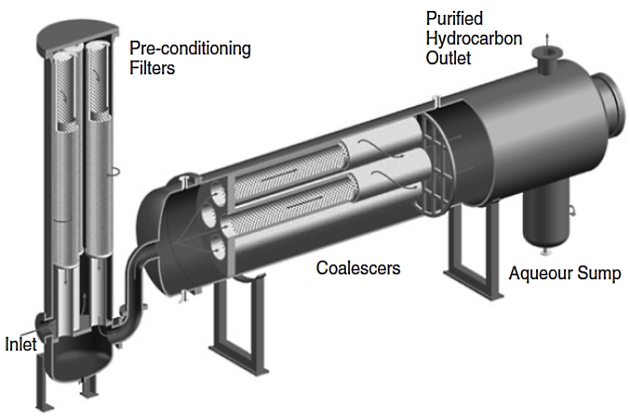 Horizontal coalescer configuration design