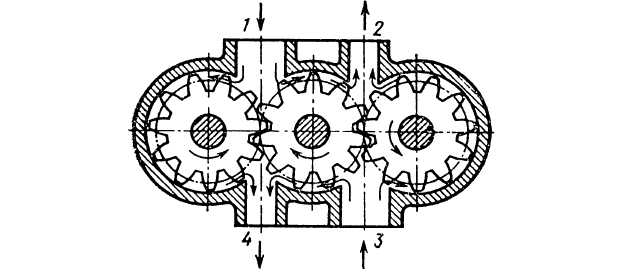Конструкция трехшестеренного насоса