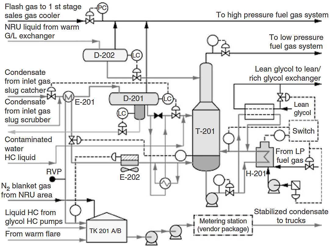 Schematic of condensate process