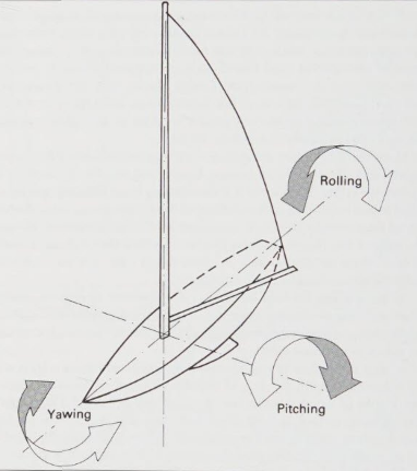 Yacht Oscillatory Motions