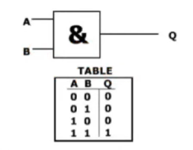 Logic gate