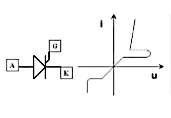 Silicon controlled rectifier