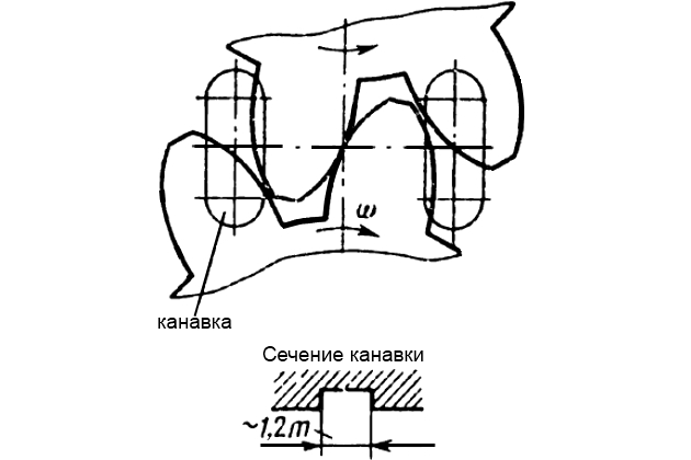 Схема разгрузочных канавок