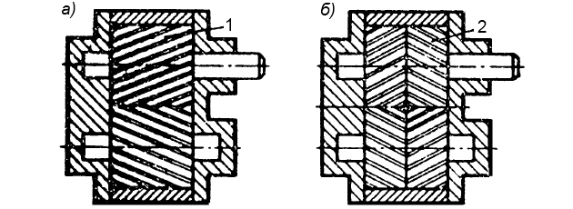 Конструкция насосов с шестернями
