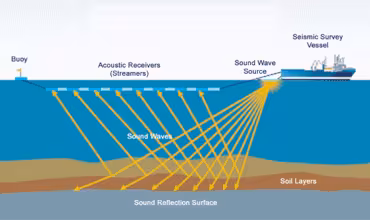 CES - Deck, Management, Seismic Survey
