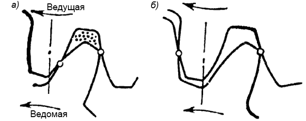 Схемы запирания жидкости