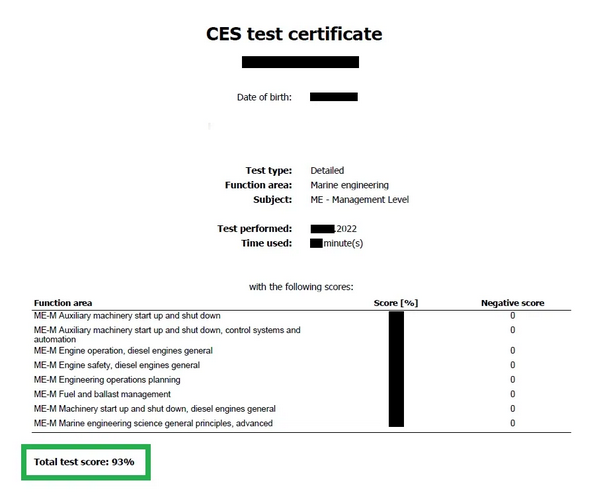 CES тест - результаты