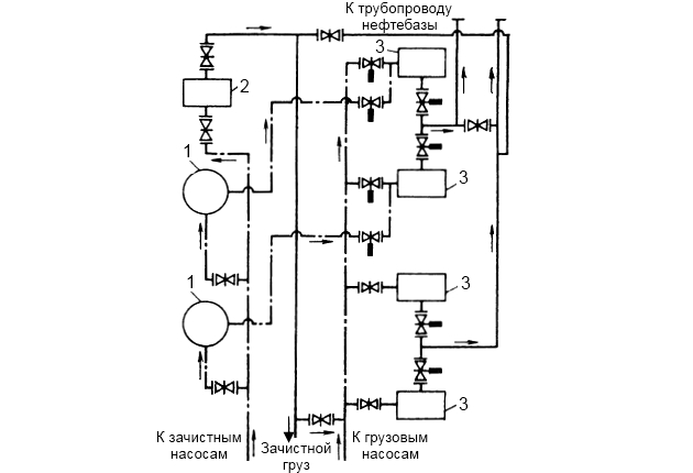 Схема систем автономной нефтестанции
