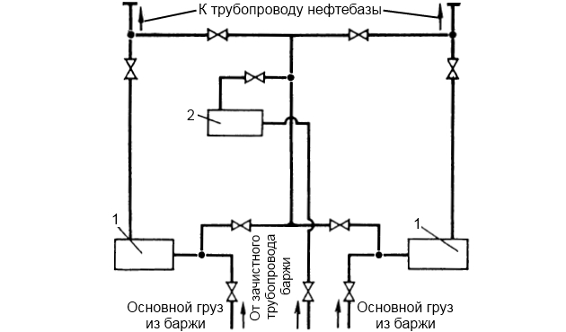 Схема систем неавтономной станции